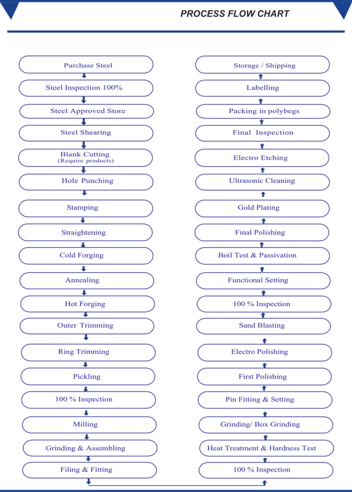 Right Tech Dental Profile